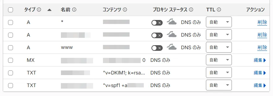 整えたあとのレコード一覧。A レコード3件も「DNS のみ」に切り替わっている（ドメイン名と IP アドレスは伏せてある）